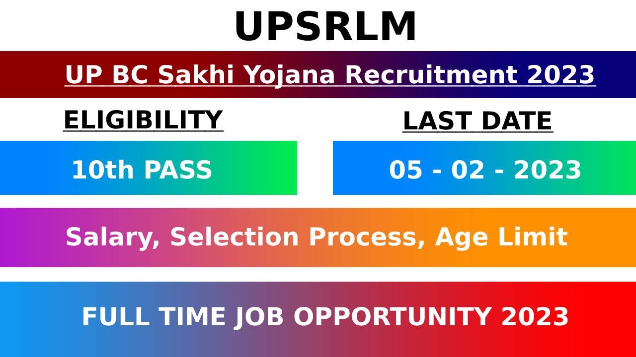 UP SAKSHI UPSRLM RECRUITMENT 2023