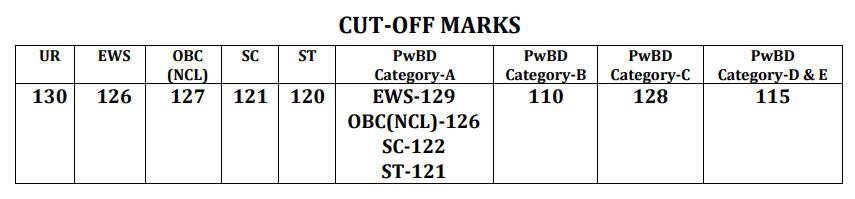 AAI Final Result 2024 Out, Download Junior Executive Result PDF_3.1