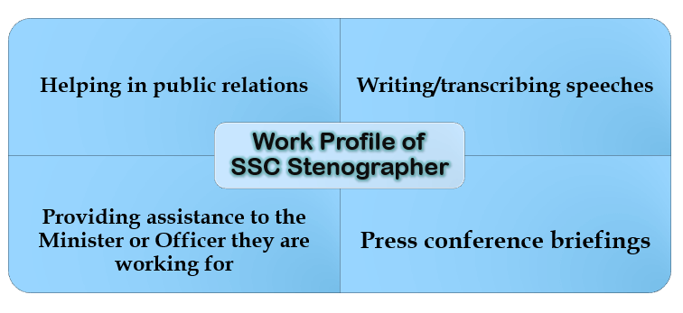 steno-work